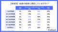 年収と容姿への満足度は比例する？年収400万円未満で