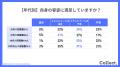 年収と容姿への満足度は比例する？年収400万円未満で