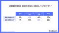 年収と容姿への満足度は比例する？年収400万円未満で