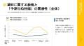 10～20代の9.25%が「予期せぬ妊娠」を経験―性教育の不