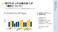 10～20代の9.25%が「予期せぬ妊娠」を経験―性教育の不