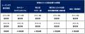 浦安D-Rocks初の「2025-26シーズンパス（6試合パス）