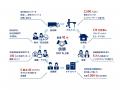 【地域新聞社】2025年８月期決算発表に関するお知らせ