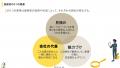 採用競争が激化する2025年。面接官の役割を再定義！「