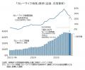 2025年８月のカレー物価1食436円　最高値から5円安　9