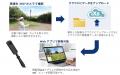 360°現場体験共有システム「GENBA-Explorer」特設サイ