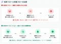 電話代行のボンズコミュニケーション、無人シミュレー