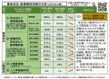 【岡山大学】岡山県内の感染状況・医療提供体制の分析