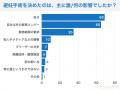 【飼い主398人に調査】犬の避妊、実施率は驚きの●●％
