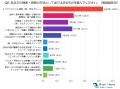 【後編】30代はこう選ぶ！飲食店選びの決め手と情報源