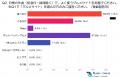 【前編】30代はこう選ぶ！飲食店選びの決め手と情報源