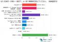 【前編】30代はこう選ぶ！飲食店選びの決め手と情報源