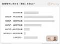 お金と結婚に関する意識調査2025 ～女性版～