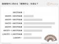お金と結婚に関する意識調査2025 ～女性版～
