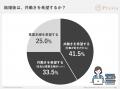 お金と結婚に関する意識調査2025 ～女性版～