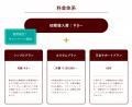 ヘッドレスCMS「Opera CMS」アカウント管理機能を正式