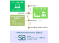高校生と教員が考えるサステナブルな未来「第６回SB S