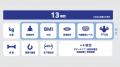 Bluetooth(R)＋Wi-Fiで専用アプリに測定データを転送!
