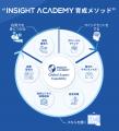 【グローバル人材育成特化型】INSIGHT ACADEMY Eラー