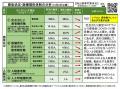 【岡山大学】岡山県内の感染状況・医療提供体制の分析