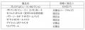 【ファンケル】「プレミアムビューティセレクション」
