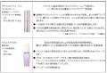 【ファンケル】「プレミアムビューティセレクション」