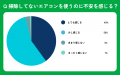 【おうちにプロ】エアコンの掃除意識に関するアンケー