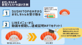 SUSHI TOP MARKETING、NFT取得時間の大幅削減を実現し