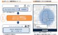 青葉台駅周辺地区のまちづくり構想策定に着手しました