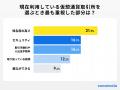 【ココモーラ】仮想通貨に関するアンケート調査を実施