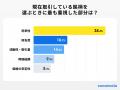 【ココモーラ】仮想通貨に関するアンケート調査を実施