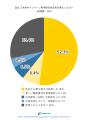 三木谷キャンペーンの利用者を対象に独自アンケート調