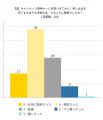 三木谷キャンペーンの利用者を対象に独自アンケート調