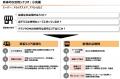 大同生命保険株式会社：中小企業支援プラットフォーム