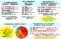 【眼鏡を利用している人の２割が「合っていない」と悩
