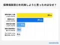 【ココモーラ】保険相談窓口に関するアンケート調査を