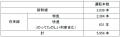 冬の臨時列車の運転について