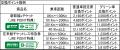 冬の臨時列車の運転について