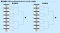 第34回U-15ジュニアセレクトカップハンドボール大会 