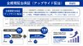 【らくたま】75％が上振れ配当！「全期間配当保証×投
