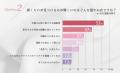 【一着あたりの予算は5000円未満が6割超！】50代以上