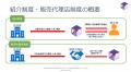 有害獣捕獲情報システム「いのしかレコード」でクマ等
