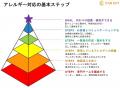 CAN EAT、「アレルギー対応の教科書」出版クラウドフ