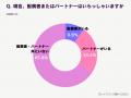 もう「タイムリミット」に焦らない。卵子凍結という選