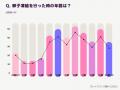 もう「タイムリミット」に焦らない。卵子凍結という選