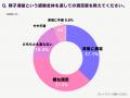 もう「タイムリミット」に焦らない。卵子凍結という選