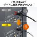 配線しやすい極細＆スモールコネクタのハイスピードHD