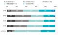 3人に1人が「自信がない」──性別・年収・年代で見えた