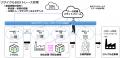 J-ECOL、参画企業によるラベル台紙（剥離紙）のトレー