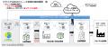 J-ECOL、参画企業によるラベル台紙（剥離紙）のトレー